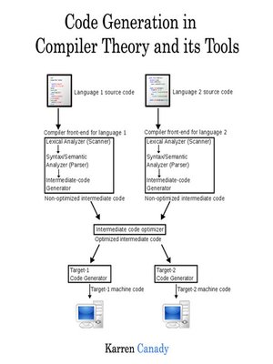 cover image of Code Generation in Compiler Theory and its Tools
